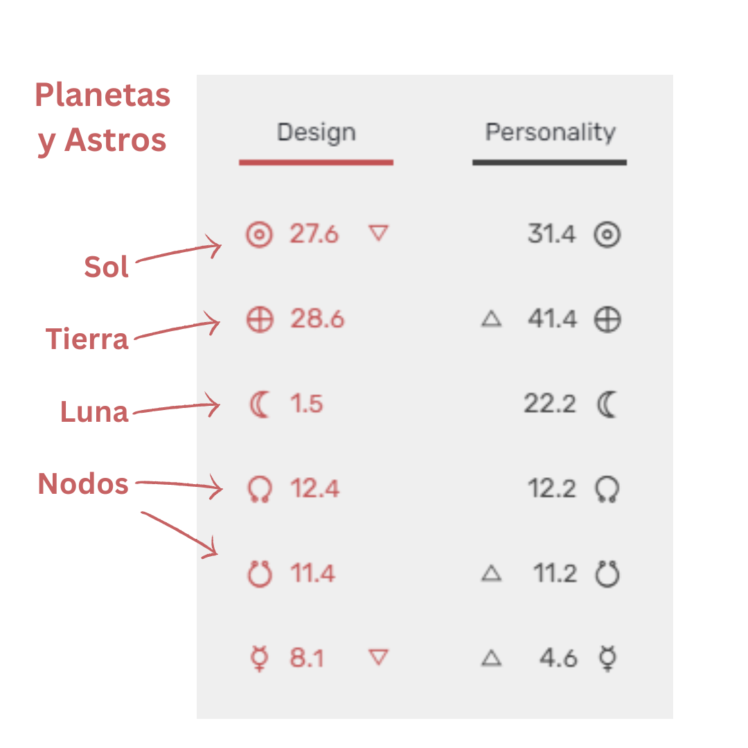 DH online (3) Los Planetas y las Puertas, en tu Diseño Humano