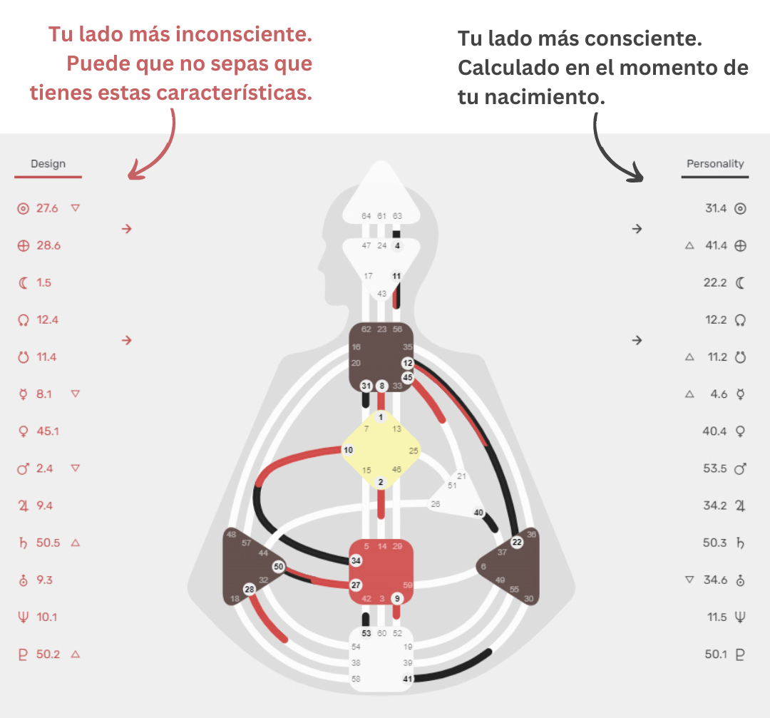 DH online (5) Gráfico de Diseño Humano