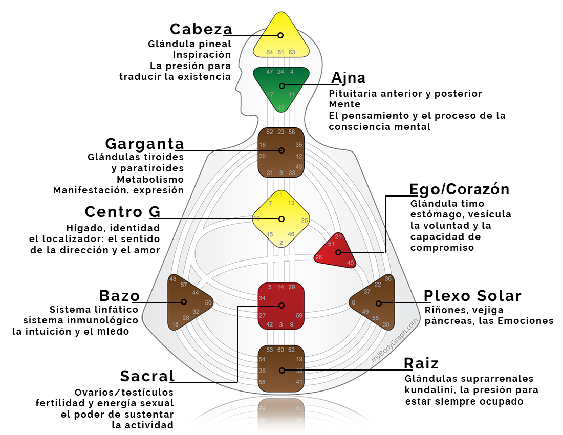 Nueve_Centros c