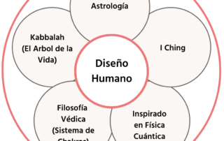 Diseño Humano es una síntesis de: Astrología, I Ching, Kabbalah, Filosofía védica, el sistema de chakras e inspirado en física cuántica.